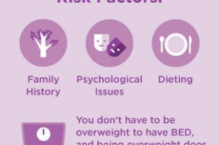 Binge Eating 3 Risk Factors