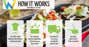 How Does Diet Food Home Delivery Work -