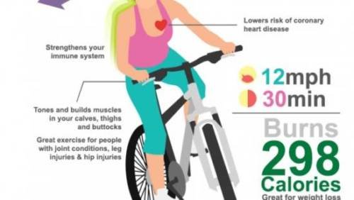 xenical effective weight loss benefits of cycling